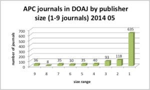 doajapcbypubsize1to9