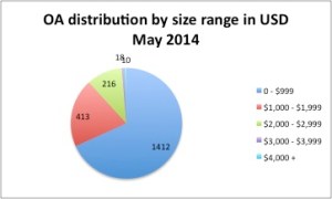 freq by price range 1 corrected