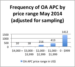 freq by price range 2