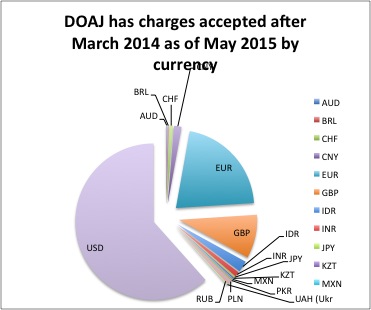 DOAJ accepted after 2014 has charges currency percents