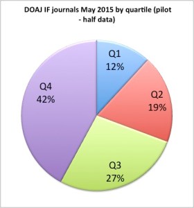 DOAJIFquartile