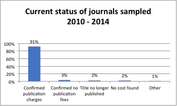 current status of journals sampled 2010 - 2014