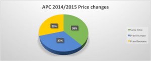 2014-15 price changes