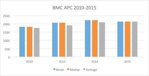 BMC20102015
