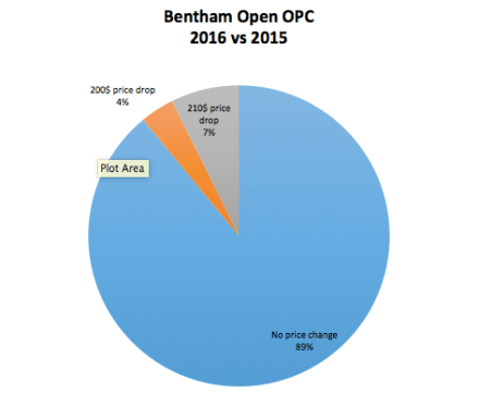 Screen Shot 2016-03-30 at 3.52.24 PM