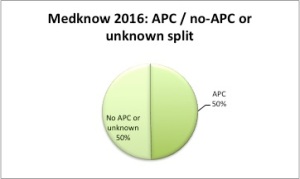 medknow-apc-split