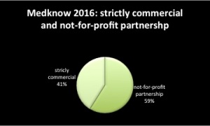 medknow-partnerships