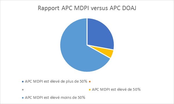 mdpi_doaj2