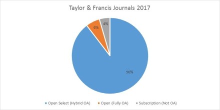 T&amp;F Pie Chart 2017