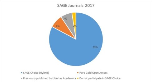 SAGE Journals