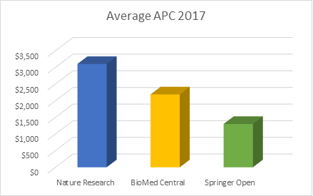 Average APC 2017