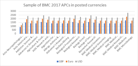 BMC 2017 APCS in Posted currencies