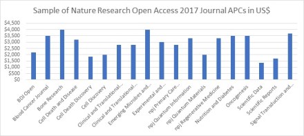 Nature Research OA 2017 APCs