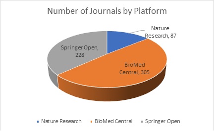 Number of Journal