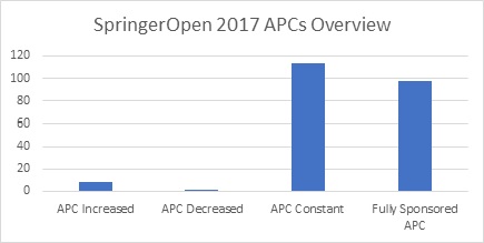 Spinger Open 2017 APCs