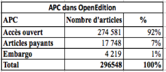 APC openEdition