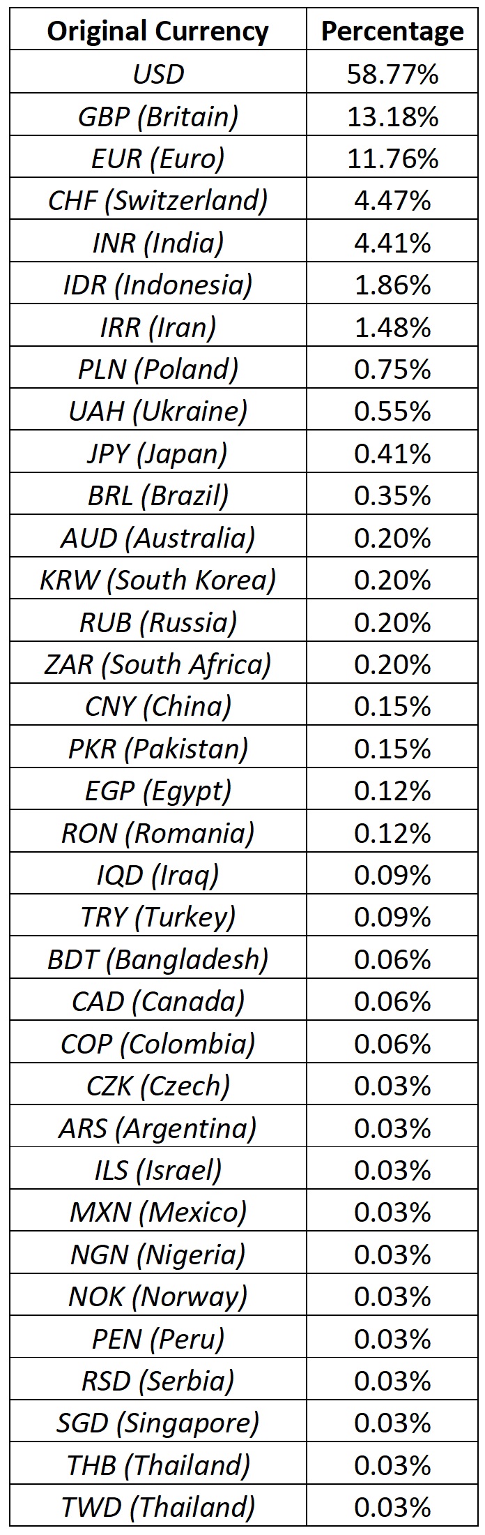 Open Access in 2019: Original currencies for article processing charge |  Sustaining the Knowledge Commons / Soutenir les savoirs communs